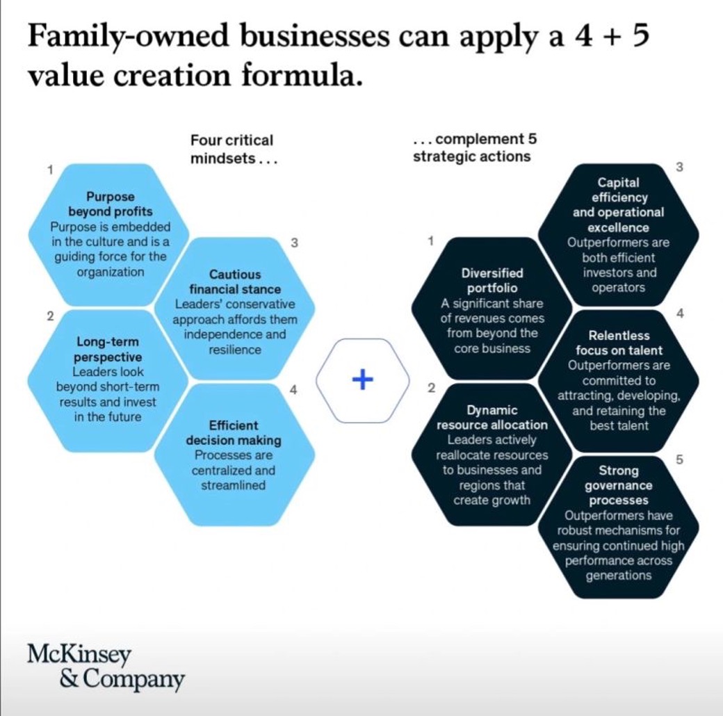 Mastering The Art Of Family Owned Business Success